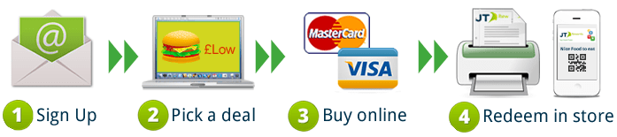 daily-deal-how-to.fw